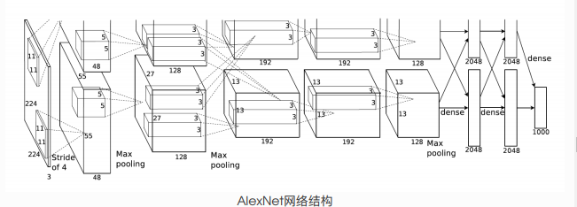 看见的世界，看不见的李飞飞