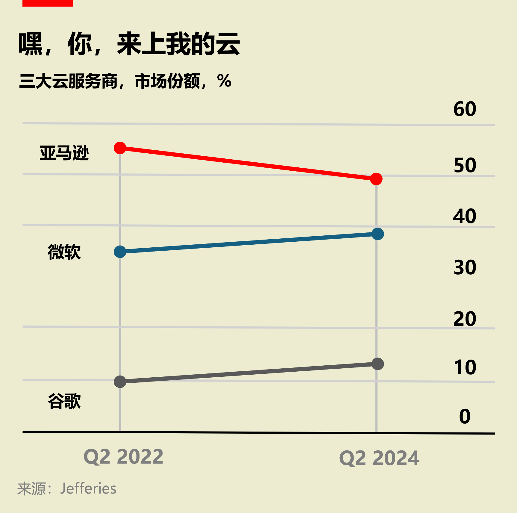 如果微软让OpenAI自由，会怎样？