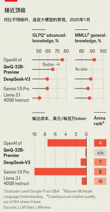 中国人工智能产业几乎赶上了美国