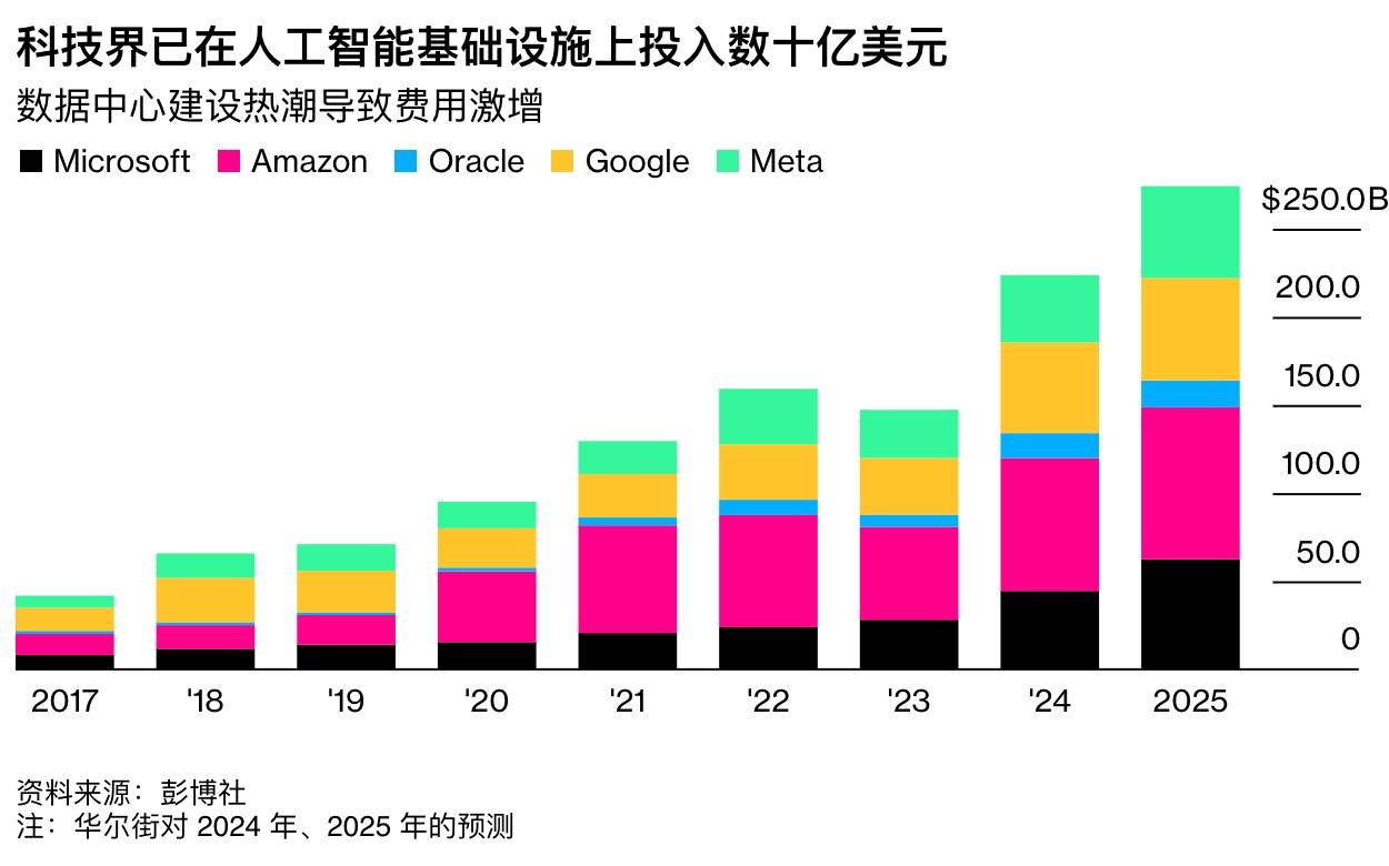 DeepSeek颠覆AI行业：挑战硅谷的AI假设