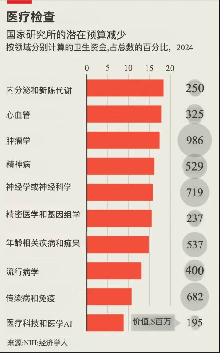 特朗普打算怎样对付美国科学界？