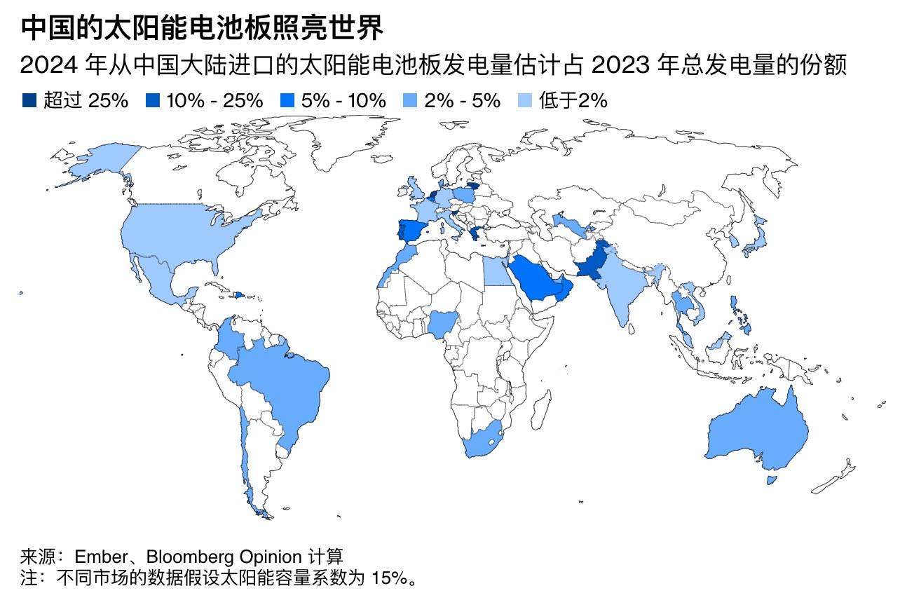 中国正在用清洁能源重塑全球南方