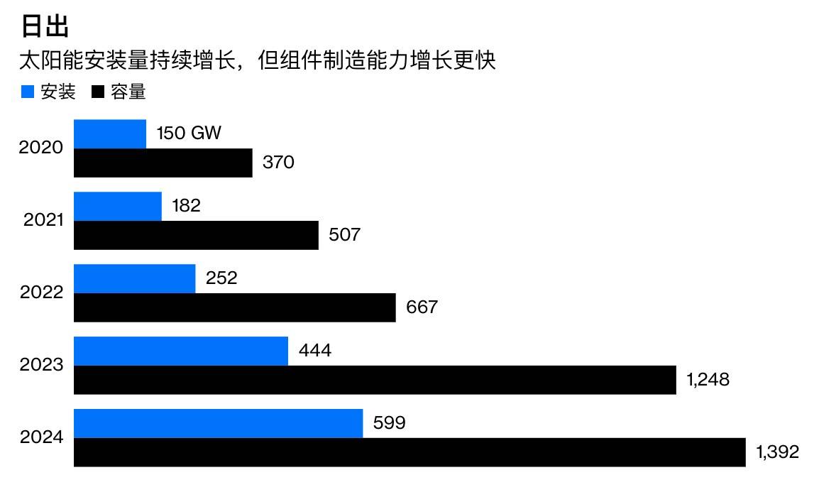 中国正在用清洁能源重塑全球南方