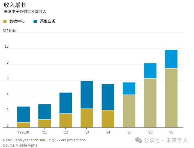 这家小芯片公司，市值超越英特尔