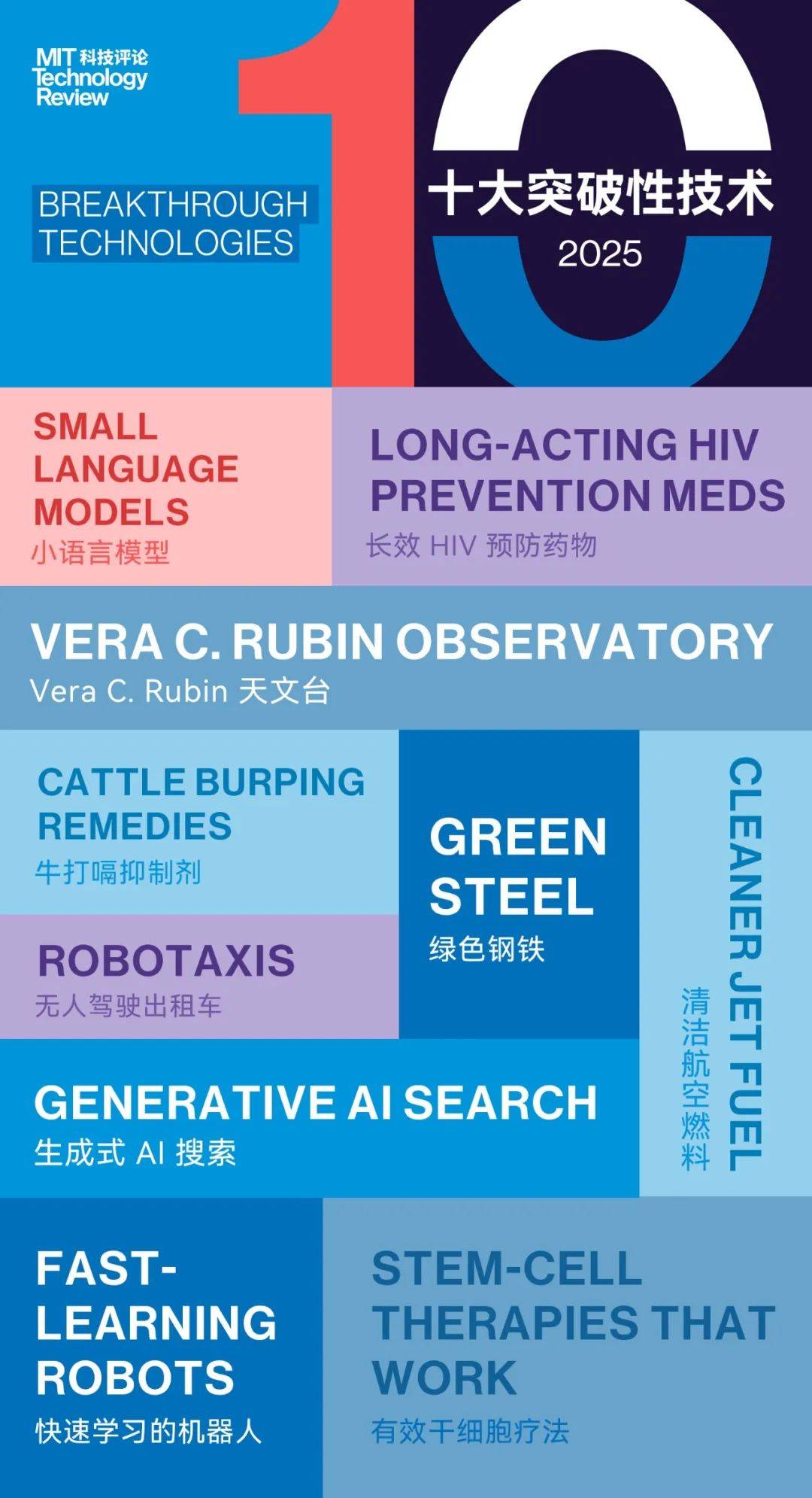 《麻省理工科技评论》2025年“十大突破性技术”