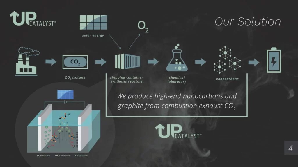 爱沙尼亚公司Up Catalyst获融资，将二氧化碳转化为石墨