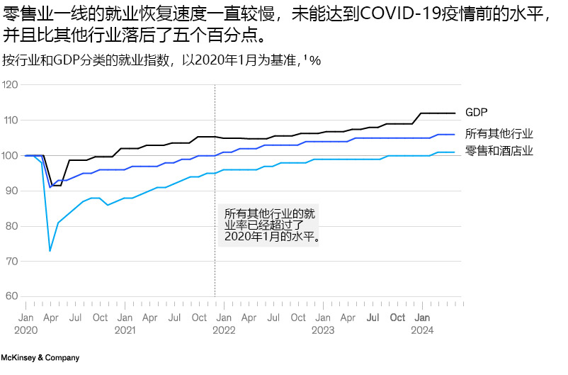 零售商如何打造并留住强大的一线员工？