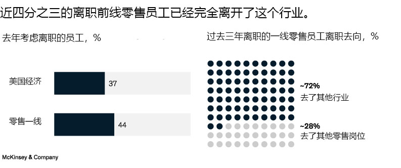 零售商如何打造并留住强大的一线员工？