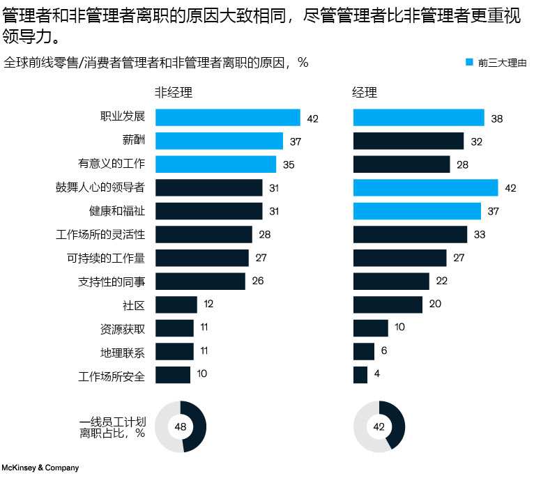 零售商如何打造并留住强大的一线员工？