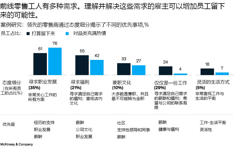 零售商如何打造并留住强大的一线员工？