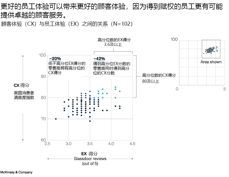 零售商如何打造并留住强大的一线员工？