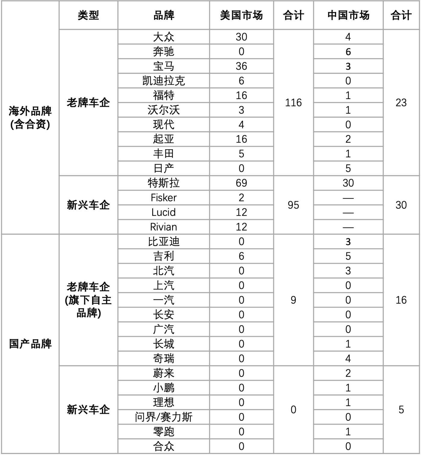 国产电动汽车，为何鲜有召回？