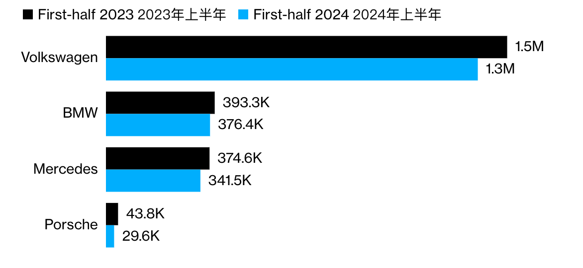 全球汽车巨头，在中国市场都”萎“了