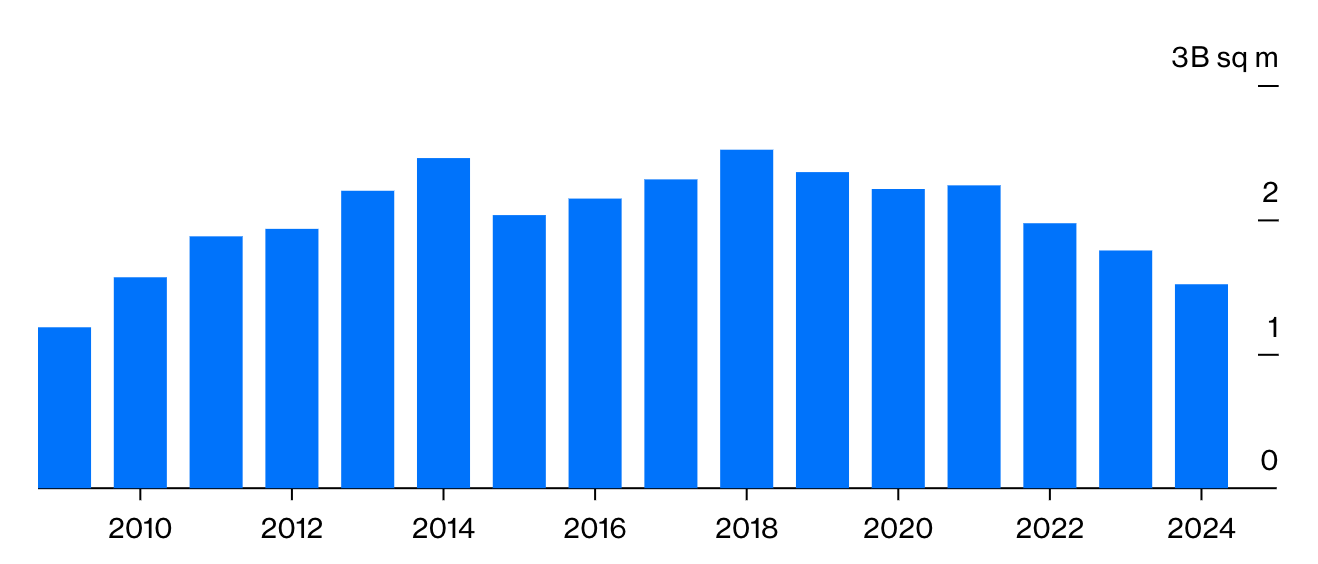 中国上半年建筑开工面积为2009年以来最低