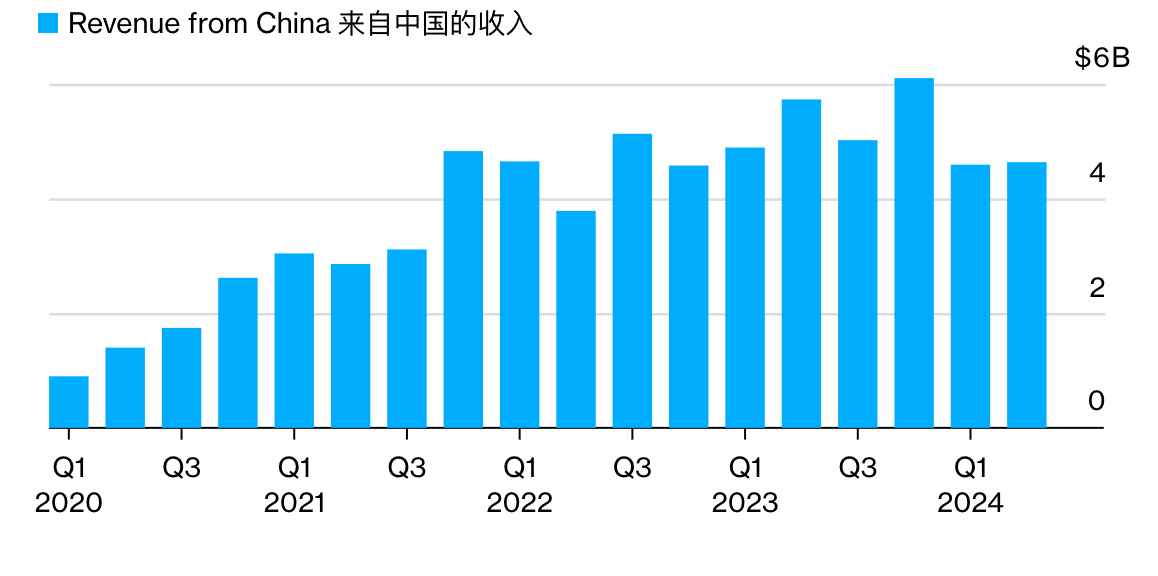 全球汽车巨头，在中国市场都”萎“了