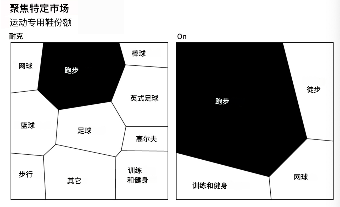 这家瑞士运动鞋品牌，凭什么超越耐克和阿迪？