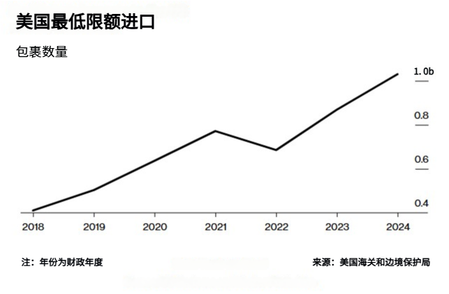 走进Temu的狂野世界